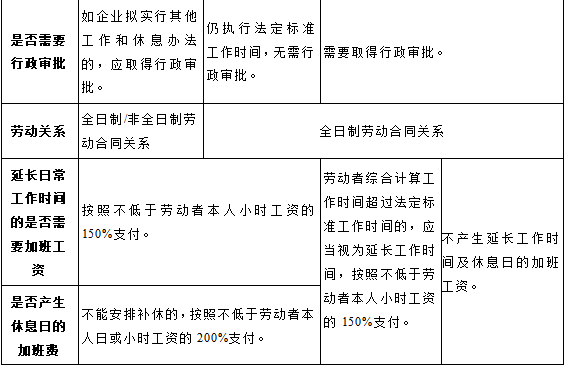 '弹性工时下的提前下班：合理权益还是懈怠行为？'