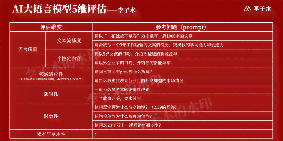 全面解析：自媒体必备AI文案神器盘点，一键提升内容创作效率与质量