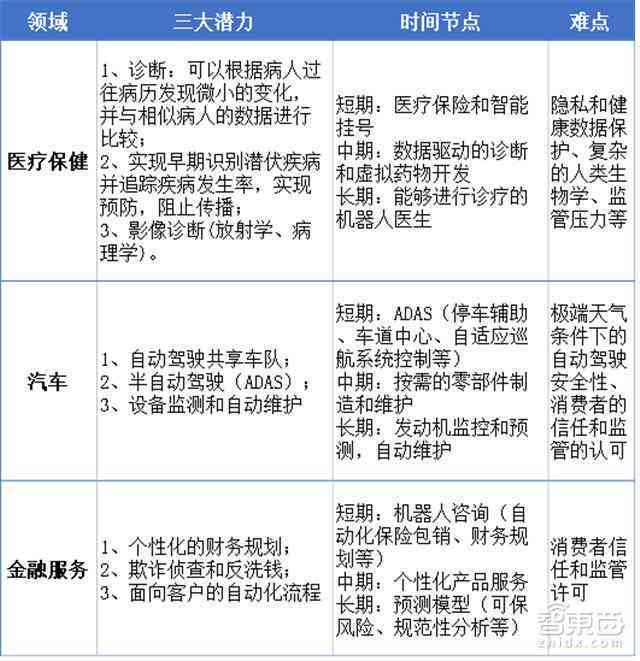 智能报告撰写工具：全面覆用户报告撰写需求与AI辅助解决方案