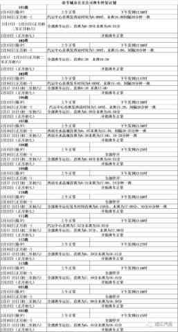 工伤复者试点提前返岗就业计划