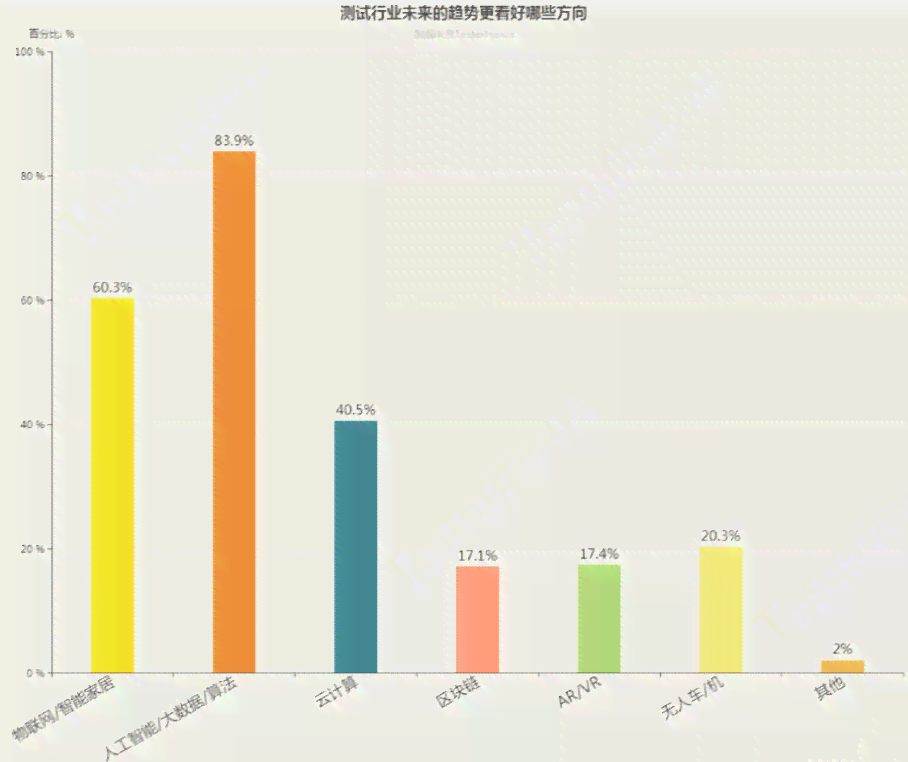 全面评测：2023年度学生AI写作软件推荐指南