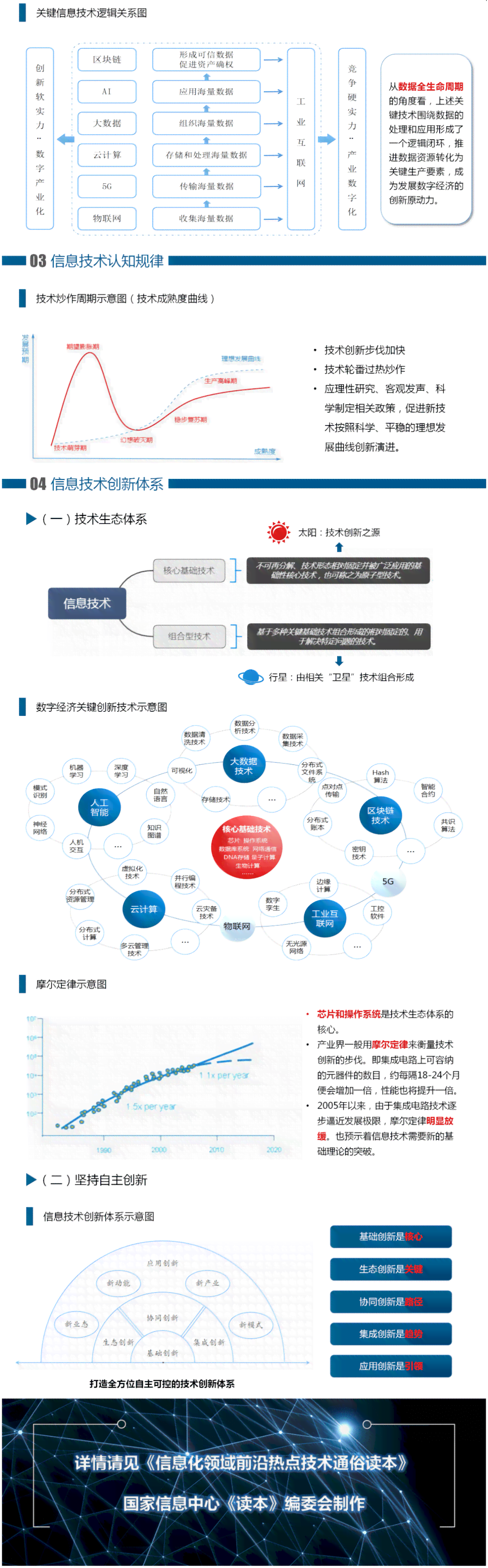 探索前沿：信息技术创新应用与优秀作品精选指南