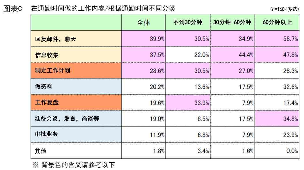 弹性下班时间：揭秘如何合理调整工时以实现提前半小时下班的全攻略