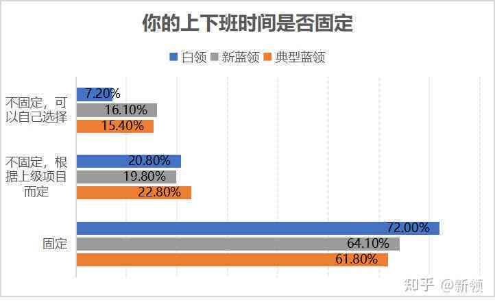 弹性下班时间：揭秘如何合理调整工时以实现提前半小时下班的全攻略