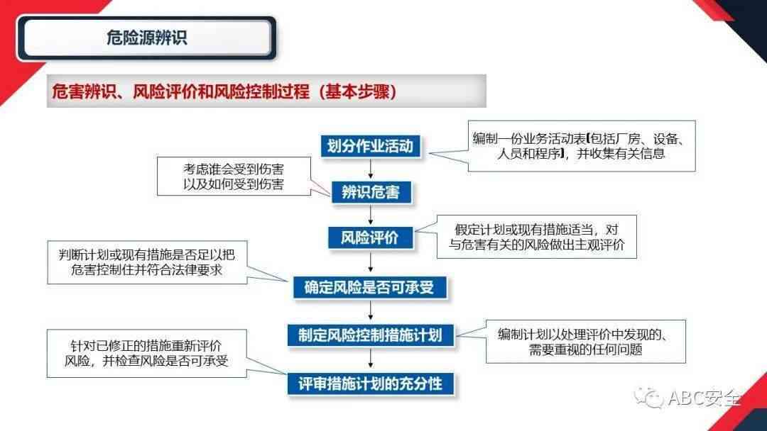 员工提前退休或离职情况汇总：原因、流程及后续管理指南