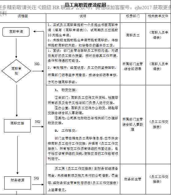 员工提前退休或离职情况汇总：原因、流程及后续管理指南