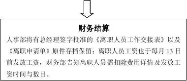 员工提前退休或离职情况汇总：原因、流程及后续管理指南
