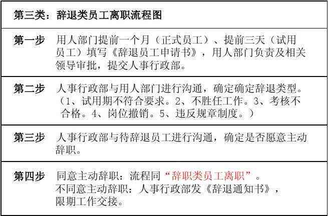 员工提前退休或离职情况汇总：原因、流程及后续管理指南