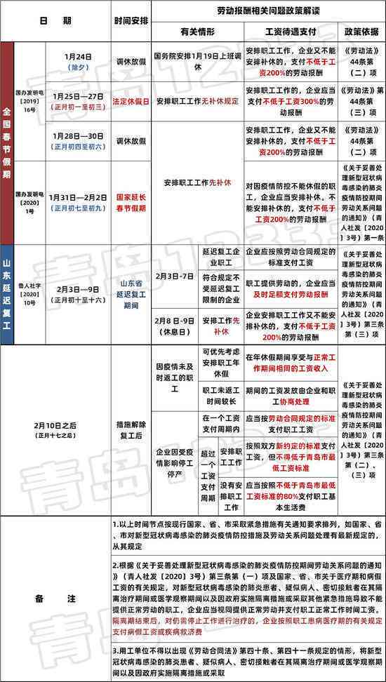 提前离岗工资还涨吗：涨幅计算、发放方式及政策解读