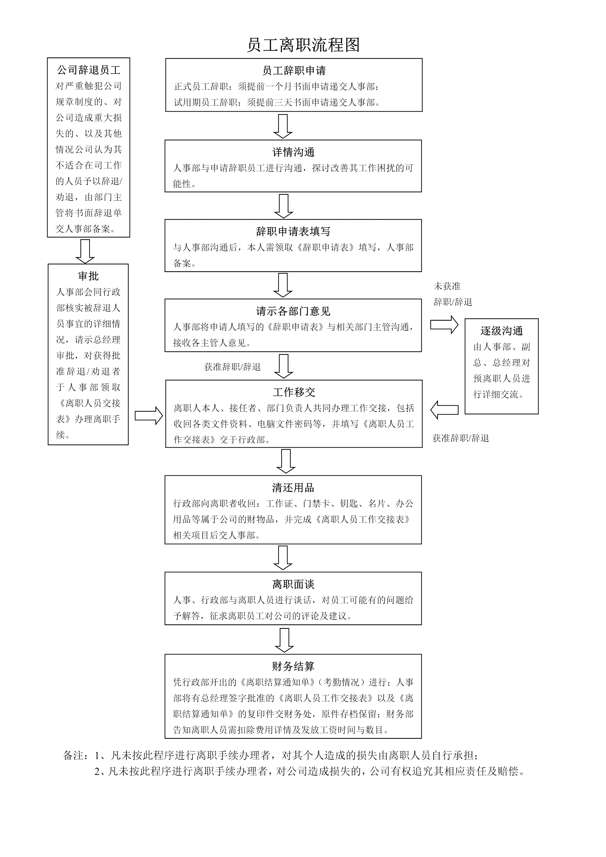 全面管理指南：员工提前离岗政策与操作流程解析