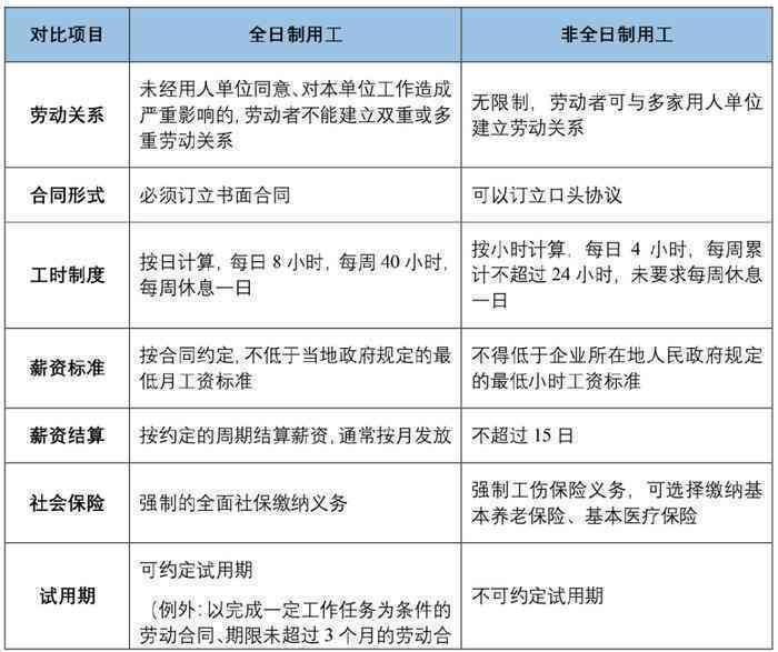 企业提前离岗：政策解读、最新年龄规定及劳动法合规动态