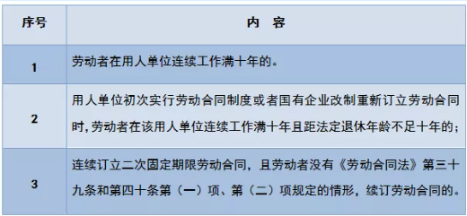企业提前离岗：政策解读、最新年龄规定及劳动法合规动态