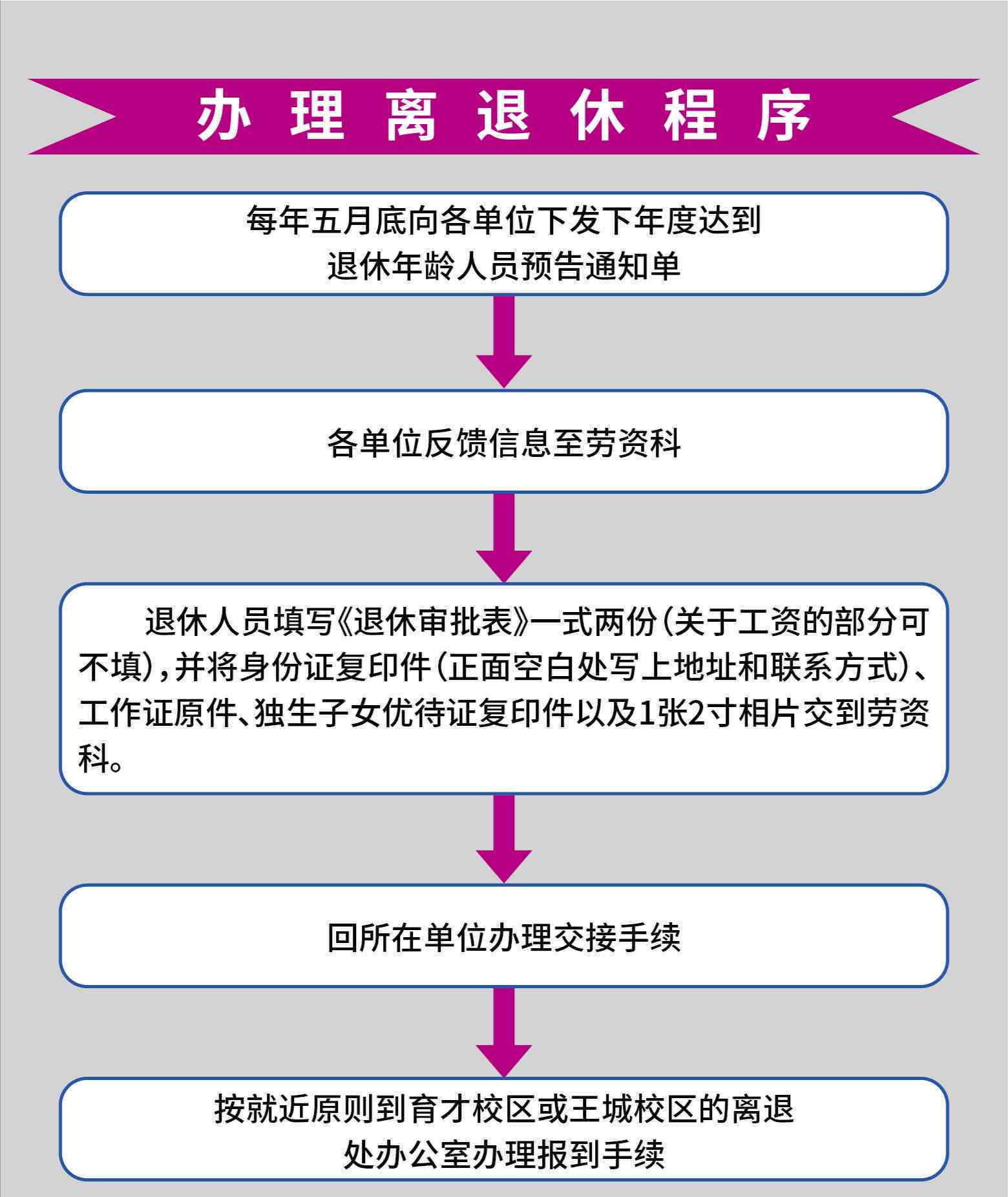 提前退休或离职人员管理指南：离职手续、福利保障与后续支持全解析