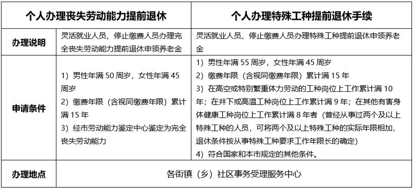 提前退休或离职人员管理指南：离职手续、福利保障与后续支持全解析