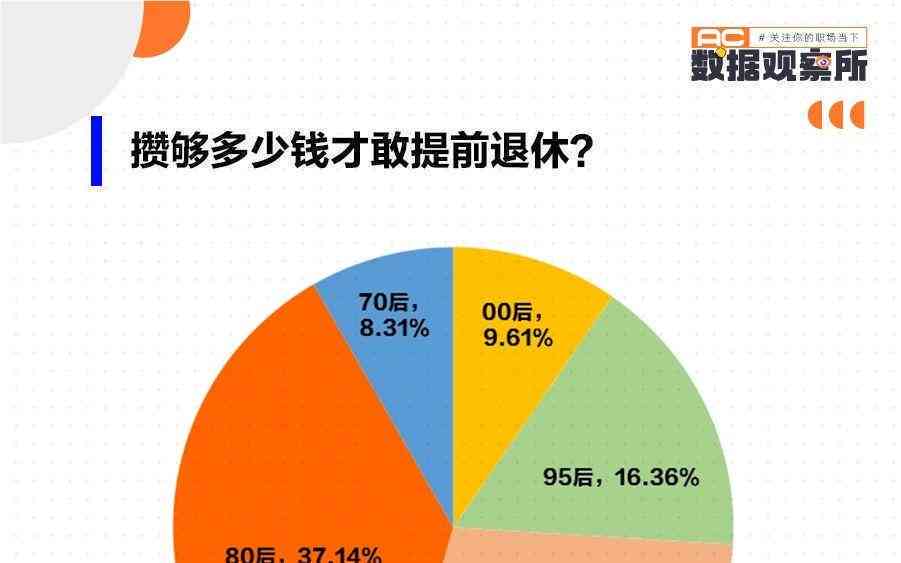 探讨提前退休对退休金领取额度及方式的潜在影响