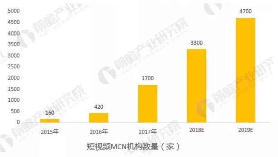 AI创作是否构成侵权案件：行为界定与类型分析