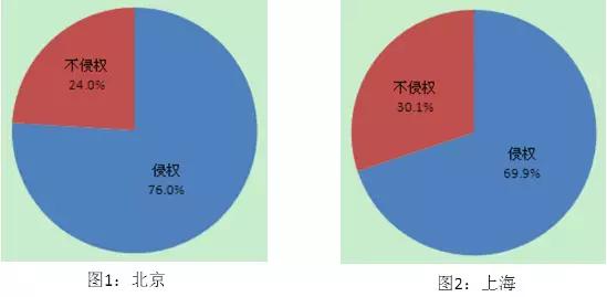 AI创作是否构成侵权案件：行为界定与类型分析