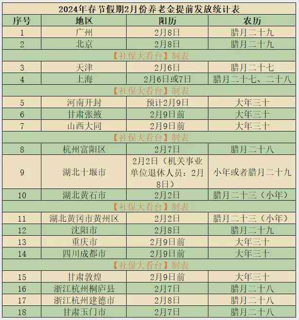 工伤提前退休：条件、政策、工资待遇、养老金领取及最新动态解析
