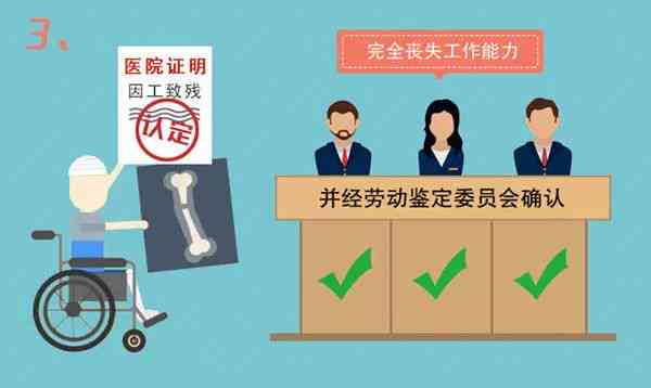 工伤提前退休：条件、政策、工资待遇、养老金领取及最新动态解析
