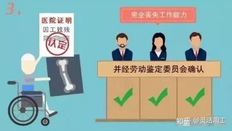 工伤职工提前退休后是否仍可享受工伤补助待遇解析