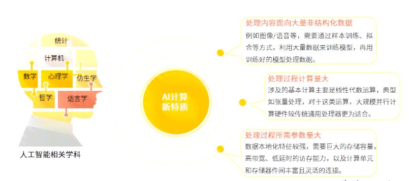 探讨AI缺乏选择标志的深层原因及其对人工智能发展的影响