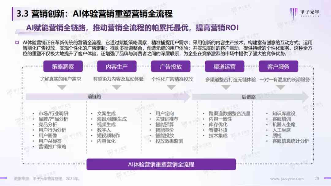 ai产品体验实验总结报告