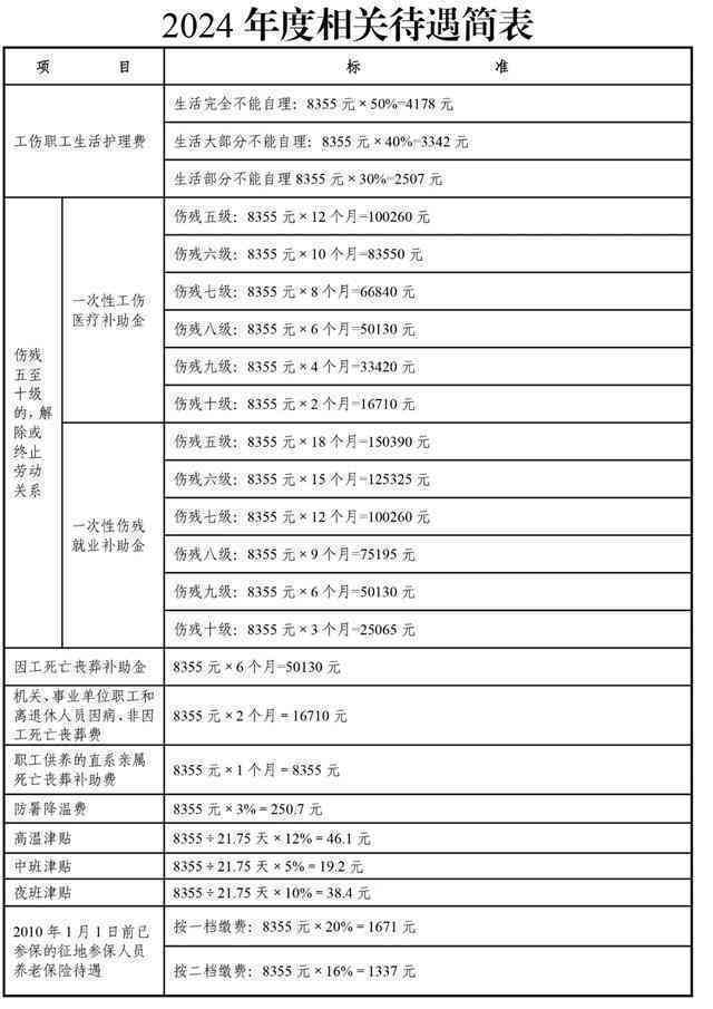 工伤职工提前退休薪资福利及待遇标准详解