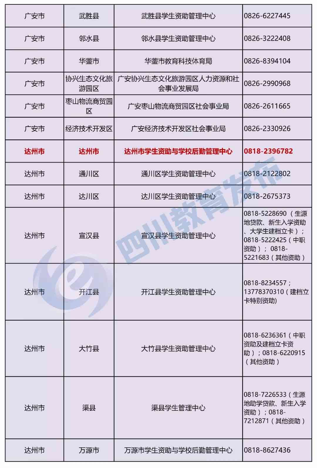 揭阳市来县工伤认定咨询热线：官方电话一览