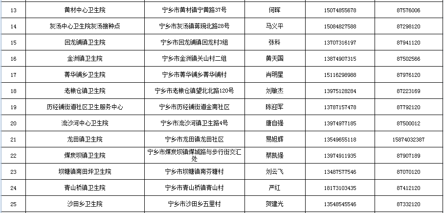 揭阳市来县工伤认定咨询热线：官方电话一览