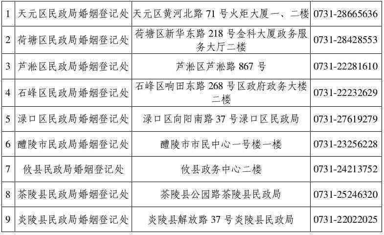 揭阳市来县工伤认定流程、地点及所需材料一站式指南