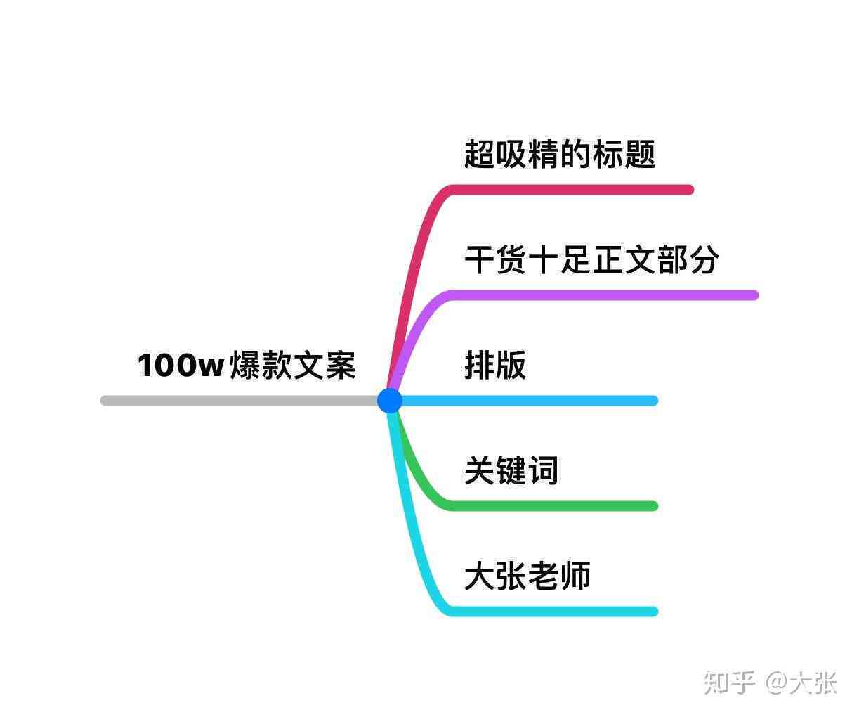 精炼关键词:全新视角下的文案创作攻略 精炼关键词:全新视角下的文案创作攻略