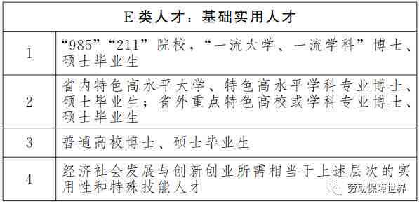 揭阳市来县工伤认定：具体级别评定标准解读