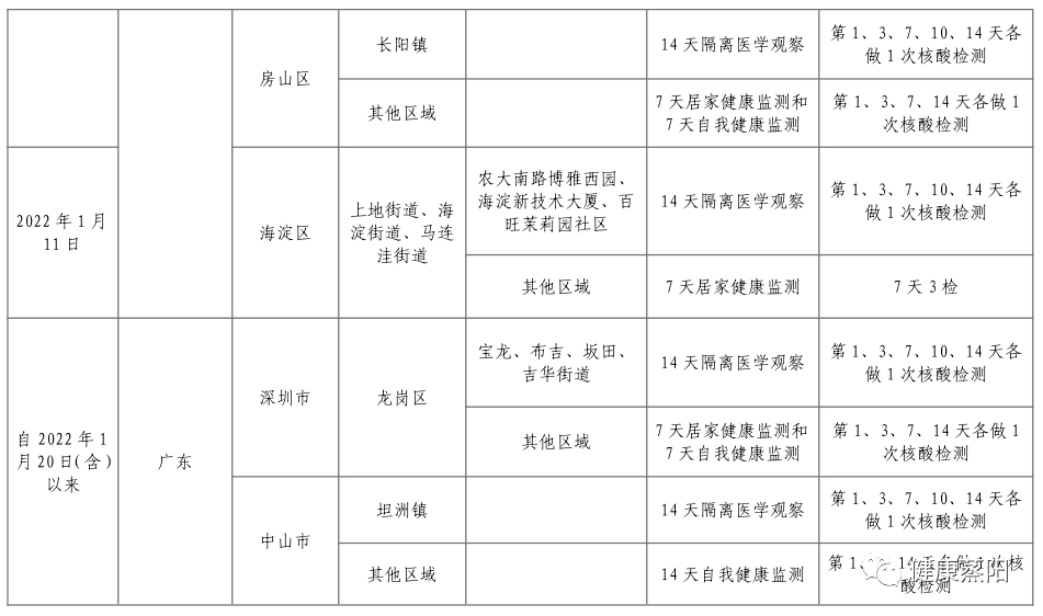 揭阳市来县工伤认定：具体级别评定标准解读