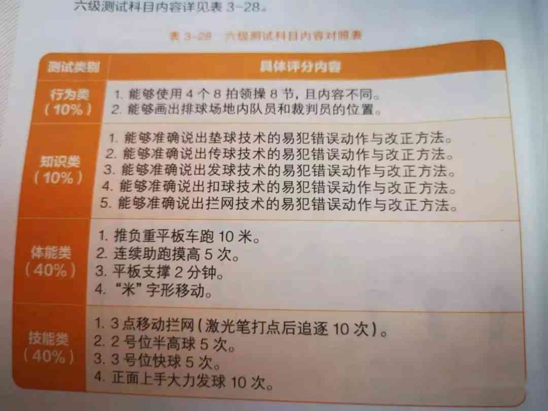 揭阳市来县工伤认定：具体级别评定标准解读