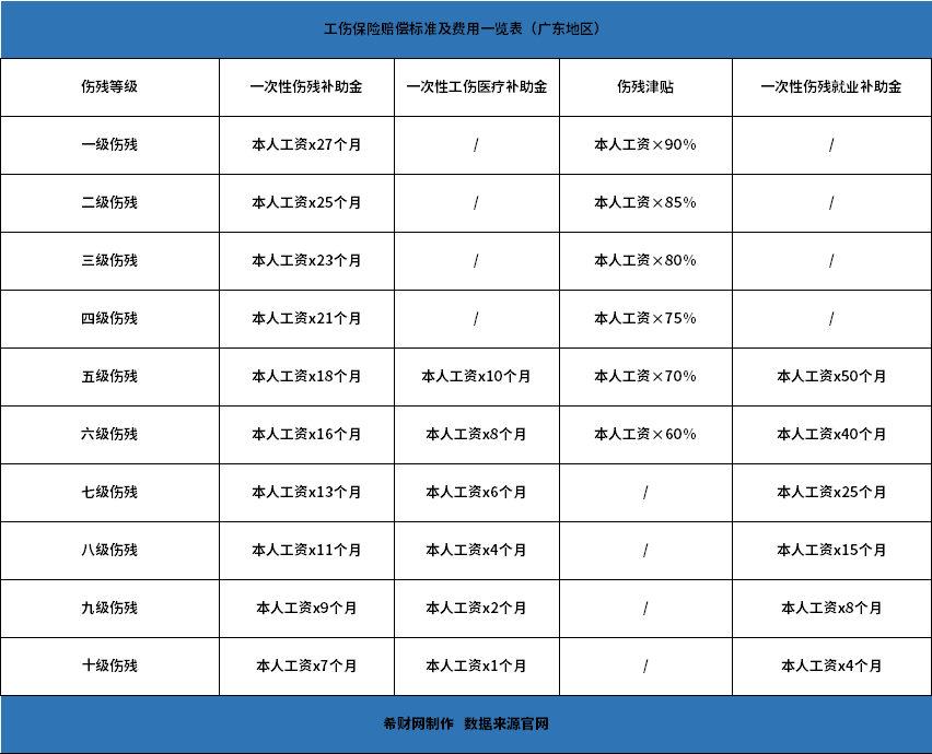 揭阳市最新工伤身故赔偿标准详解：广东省内具体赔偿金额与规定