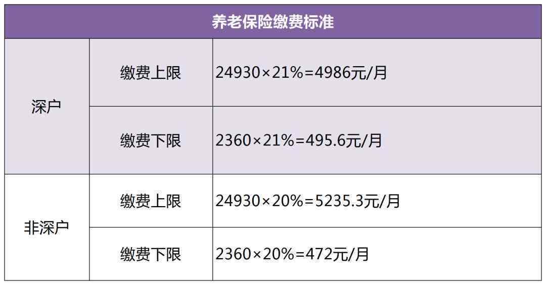 揭阳市2023年工伤保险缴费基数及上下限标准详解