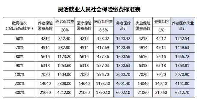 揭阳市2023年工伤保险缴费基数及上下限标准详解
