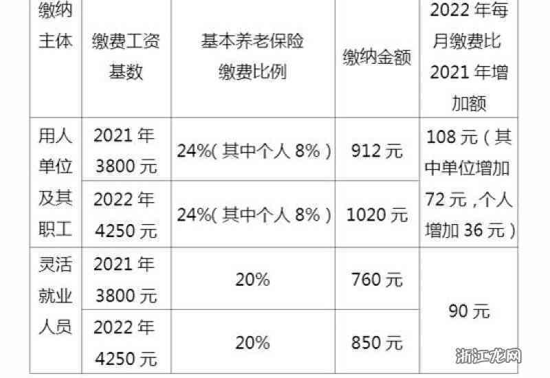 揭阳市2023年工伤保险缴费基数及上下限标准详解
