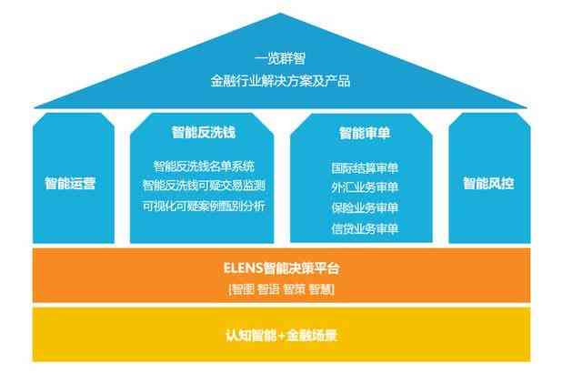 智能AI实时分析数据并自动生成详尽报告，助力高效决策与数据洞察