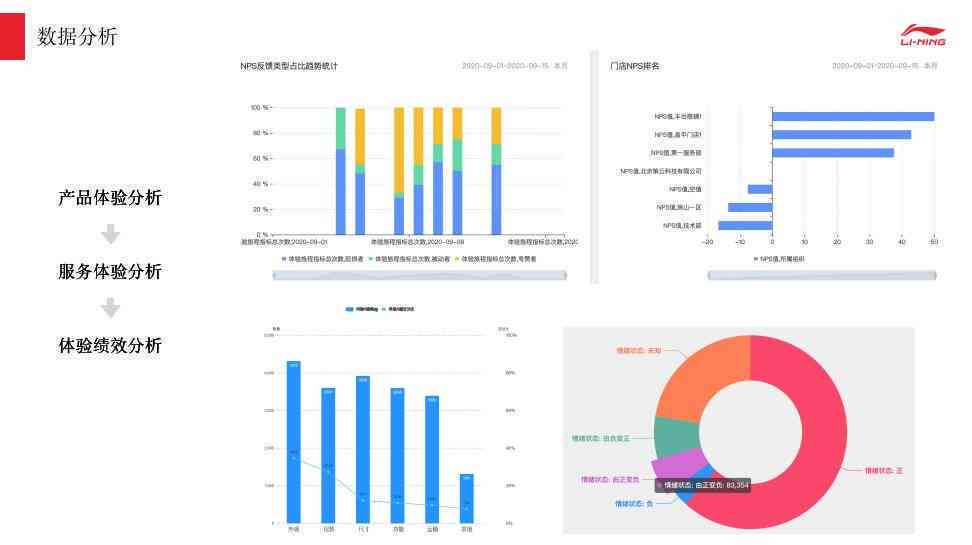 智能AI实时分析数据并自动生成详尽报告，助力高效决策与数据洞察