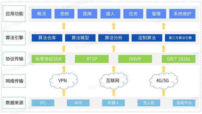 智能AI实时分析数据并自动生成详尽报告，助力高效决策与数据洞察