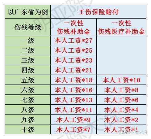 揭阳榕城认定工伤几级