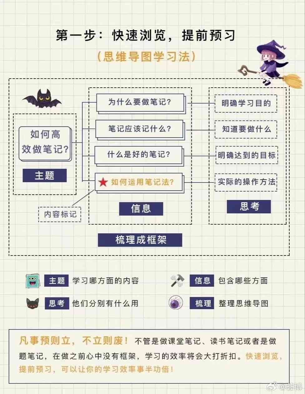 掌握AI印象笔记高效写作：全方位技巧指南与实用方法解析