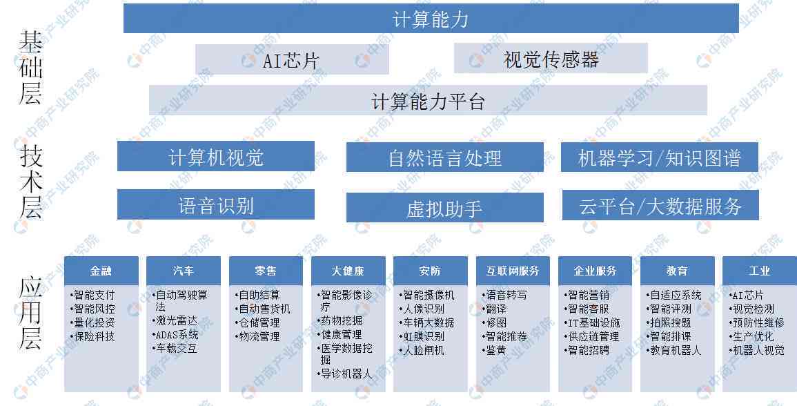 '人工智能写作未来趋势：聚技术进步与创新应用方向'