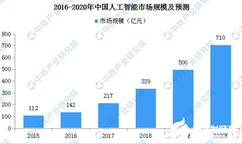 '人工智能写作未来趋势：聚技术进步与创新应用方向'