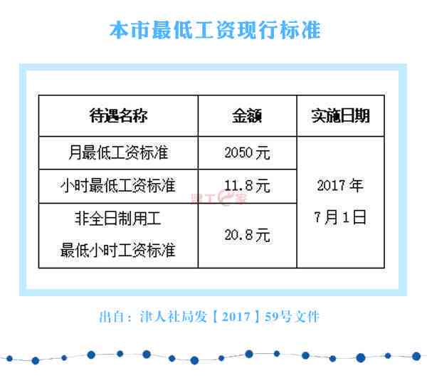 揭阳榕城认定工伤几级赔偿金标准及金额查询