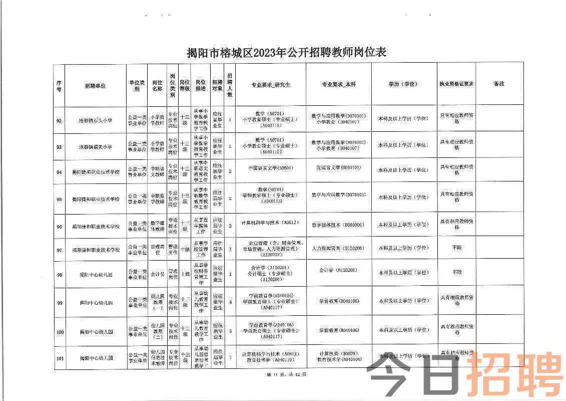 揭阳榕城区职场概览：工作机会、就业前景与生活指南