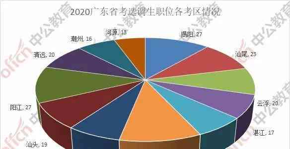 揭阳榕城区职场概览：工作机会、就业前景与生活指南