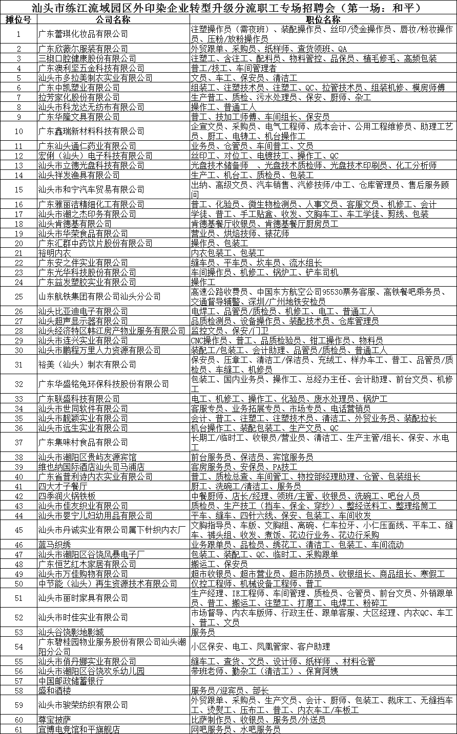 揭阳榕城区职场概览：工作机会、就业前景与生活指南