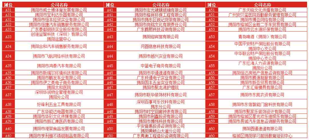 揭阳榕城区工厂分布及招聘信息汇总：工业园与附近招聘动态一览
